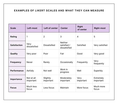 scale level examples for three